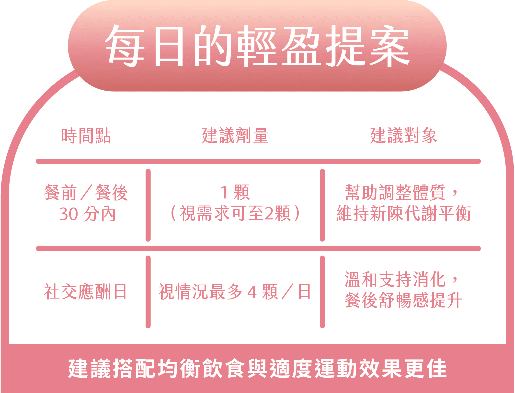 體重控制保健食品,體態管理保健食品,餐前阻斷推薦,保健食品推薦-艾博生技_纖姿肽